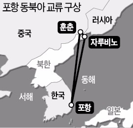 포항시, 중·러 3자 교류 협력…영일만항 '물류·관광허브' 개발