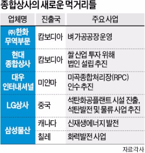 발전소 운영·해외 식량개발…종합상사, 수익원 발굴 '무한확장'