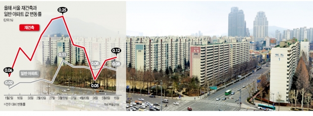 재건축 3大 규제완화 효과…반포 미도1차 석달 새 4500만원↑