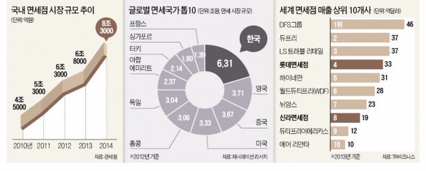 [뉴스의 맥] 면세점, 나눠먹기식 사업자 선정은 안돼