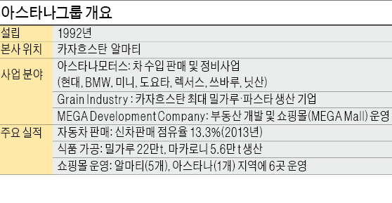 신한카드, 카자흐스탄 자동차 할부금융 시장 진출