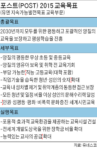 [2015 세계교육포럼 개막] 박근혜 대통령 "ICT 활용 올해부터 아프리카에 교육원조 시작"