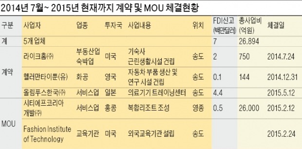 [새롭게 도약하는 인천·경기] 인천경제자유구역, 글로벌 비즈니스 허브 도약 '시동'