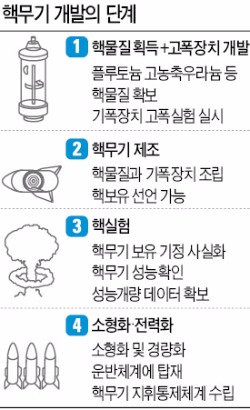 [반기문 개성공단 방문 막은 북한] 남북관계 개선 '메신저' 거부한 북한, "핵타격 수단 확보" 위협