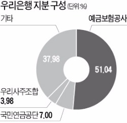 [단독] 우리은행 '쪼개팔기' 시동…중동에 러브콜