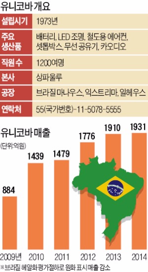 [한계돌파] 100弗 들고 브라질 이민…'3전4기'로 최대 전자부품사 일궈