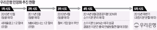 [단독] 우리은행 '쪼개팔기' 시동…중동에 러브콜