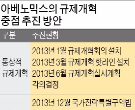  '양적완화' 아베노믹스 뒤엔 뼈 깎는 구조개혁·규제철폐 있었다