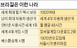 [한계돌파] 브라질서 성공하려면…