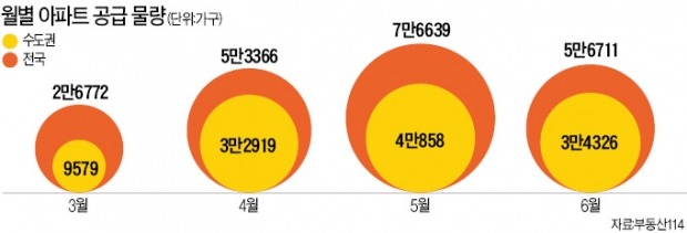 대치동·왕십리·구리 갈매…내달 5만6000여가구 쏟아져