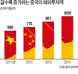 인프라 기업 해외 진출 '지원 사격'…중국, 700억달러 펀드 조성