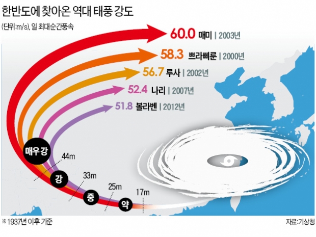 심상찮은 엘니뇨…올 여름 '슈퍼 태풍' 주의보