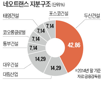 지주사 규제에 고발 당하는 기업