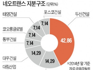 지주사 규제에 고발 당하는 기업