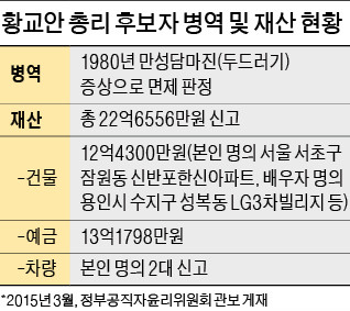 새 총리 후보자 황교안 지명…새누리 "잘된 인사" vs 새정치 "공안 통치"…청문회서 격돌 예고