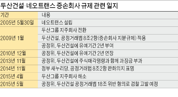 '증손회사 지분율 완화' 야당에 발목…SK·CJ 등도 '전전긍긍'