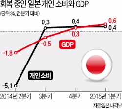 구로다의 자신감…"일본 경기 완만한 회복 계속"