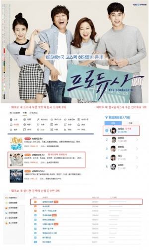 김수현, '프로듀사'로 중국 내 인기 재점화 '조회수 8억'