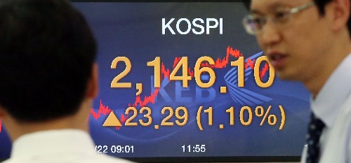 코스피가 22일 외국인과 기관의 쌍끌이 매수에 큰 폭으로 올랐다. 코스피 지수는 전날보다 23.29포인트(1.10%) 오른 2,146.10으로 장을 마쳤다. 이날 오후 서울 중구 외환은행 본점 딜링룸에서 직원들이 업무를 보고 있다. 연합뉴스