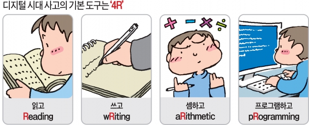 [STRONG KOREA] '컴퓨팅 사고' 키웠더니 글쓰기 능력 향상되고 수학·과학 성적 '쑥쑥'