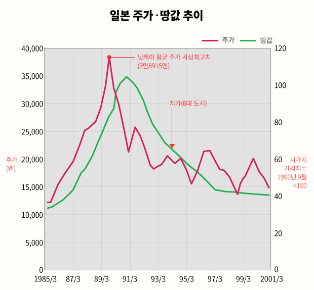 고령화 저성장 시대