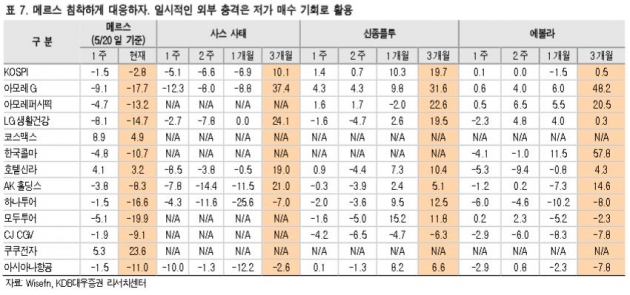 "메르스 우려에 '역발상 투자' 가능해져"…화장품·여행株 주목