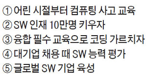 [STRONG KOREA] SW 중심사회 실현 한경  5대 제언