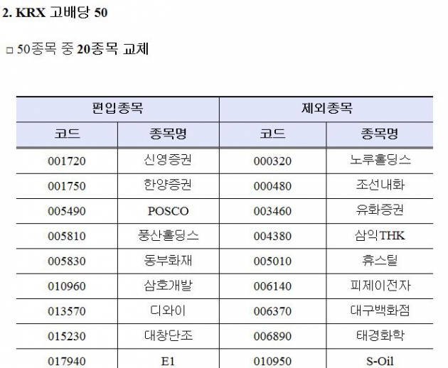 거래소, KOSPI 배당성장 50 등 구성종목 정기변경