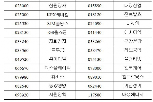 거래소, KOSPI 배당성장 50 등 구성종목 정기변경