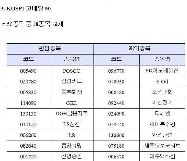 거래소, KOSPI 배당성장 50 등 구성종목 정기변경