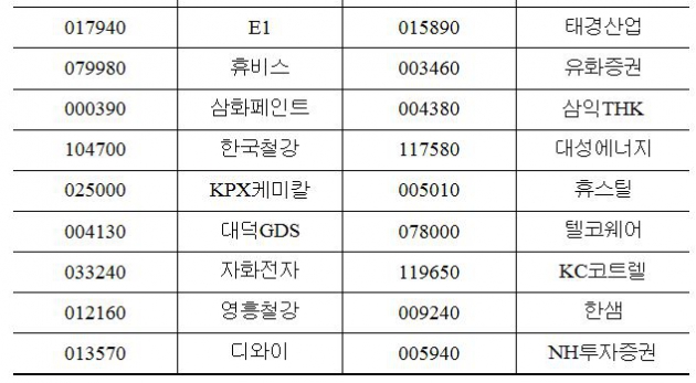 거래소, KOSPI 배당성장 50 등 구성종목 정기변경