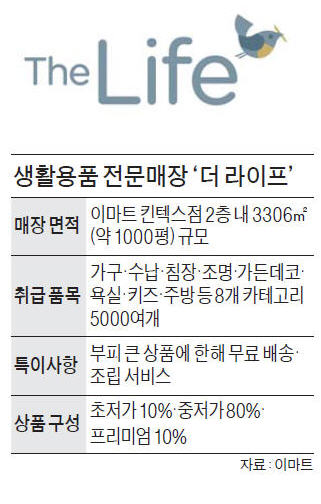 이마트, 생활용품매장 첫선…이케아와 '일산대전'