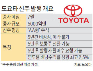 '5년 매각 제한' 도요타 신주 발행 논란