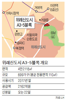 위례 699가구 아파트 지을 땅 누가 품을까