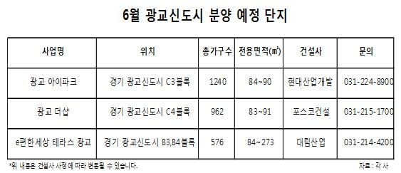 광교신도시, 브랜드 아파트 '3대장' 출동한다