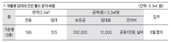 청주시 중심권역 오피스빌딩 전체 임대