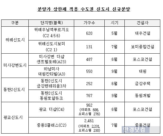 메르스도 못 막는 분양열기, 알고보니 OOO 때문?