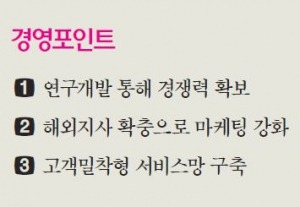 "불황에도 생산능력 3배 늘려…레이저가공기로 글로벌시장서 도약"