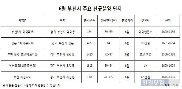 경기 부천시, 4천가구 분양잔치 열린다