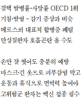 국민 3명 중 1명 '잠복결핵자'…면역력 떨어지는 순간 치명적