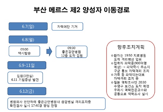 사진=부산시/메르스 환자