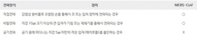 / 출처= 대한감염학회 홈페이지