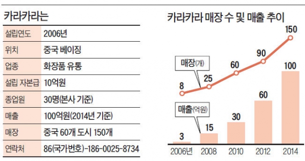 [한계돌파] "中화장품보다 더 싸게"…초저가 화장품으로 대륙 뚫었다