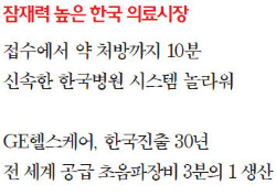 [한경과 맛있는 만남] 시아 무사비 대표 "제약·바이오산업 잠재력 큰 한국, GE헬스케어 글로벌 생산기지 될 것"