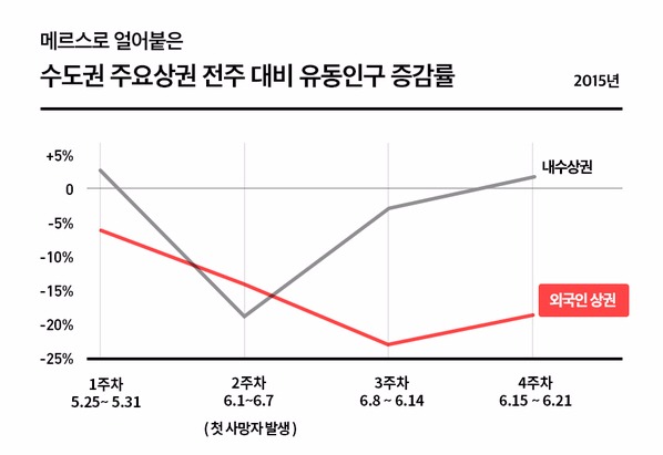 자료=워크인사이트 제공