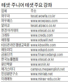 [대학·취업문 여는 한경 TESAT] 여름방학이 취업 좌우…테샛취득 절호기회