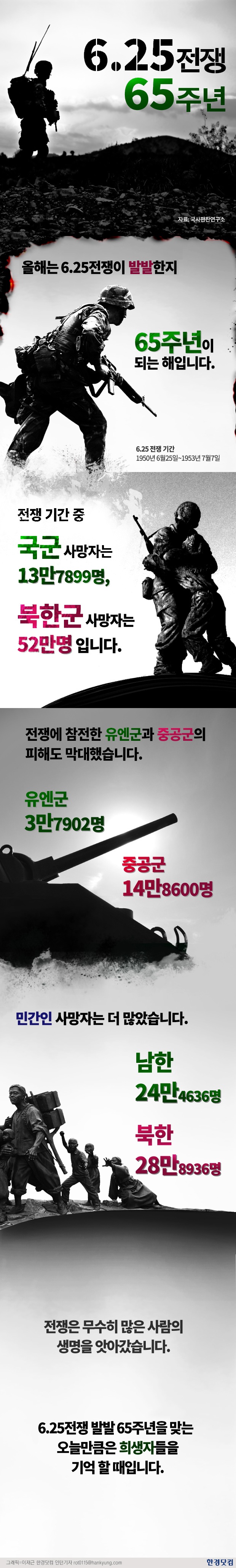 [인포그래픽] 6.25전쟁 65주년...숫자로 본 전쟁