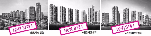 올해 아파트 분양 'e편한세상의 세상'…대림산업, 하반기에만 2만7000가구 쏟아내