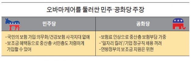 미국 대법 "건강보험 정부보조금 합헌"…오바마케어 논란 '마침표'