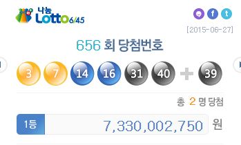 제656회 로또 당첨번호 '3, 7, 14, 16, 31, 40'…1등 2명 각 73억